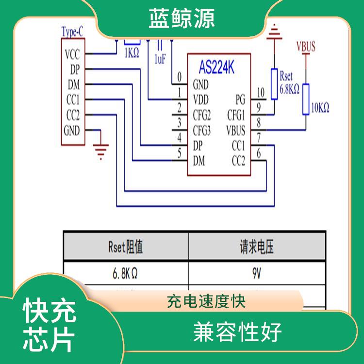 集成度高 CH224 能確保設(shè)備的安全運行