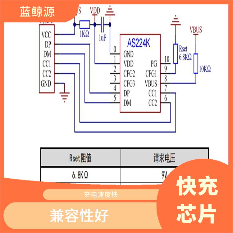 低功耗设计 可适用于多种应用场景 PD诱骗芯片