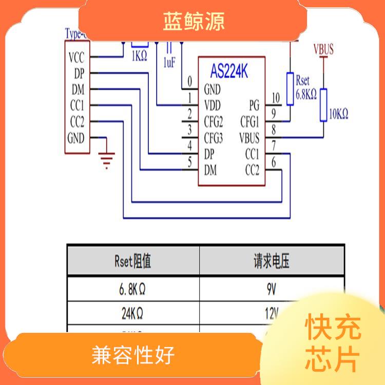 快充頭誘騙芯片 充電速度快 可適用于多種應(yīng)用場(chǎng)景