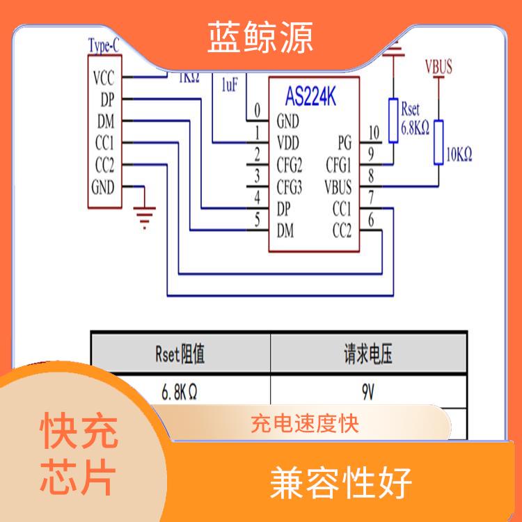 快充頭誘騙芯片 能確保設(shè)備的安全運(yùn)行 集成度高