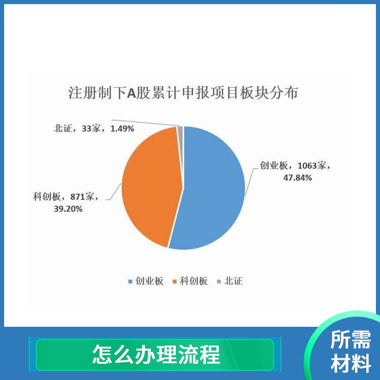 深圳福永沙井公司家族企业财务咨询找盛莱企管 所需材料