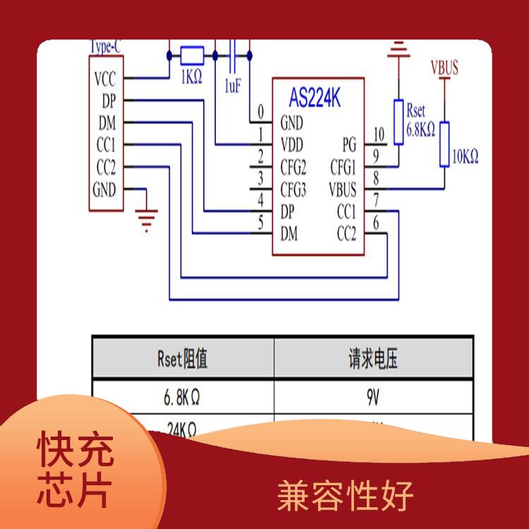 快充協(xié)議芯片 具有多種保護(hù)功能 集成度高