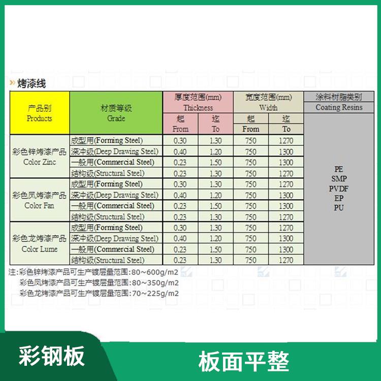 闽台烨辉彩钢板 性能稳定 变形能力强