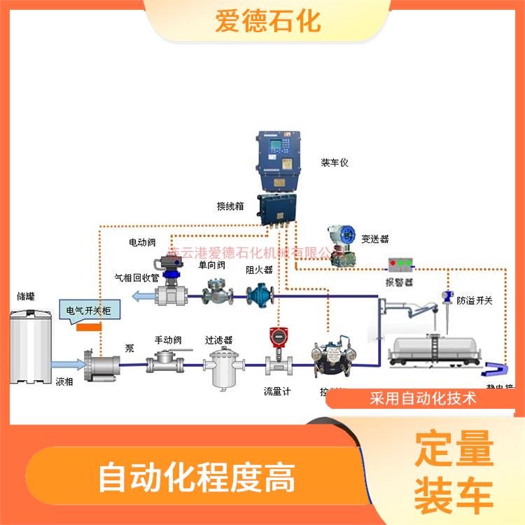 郑州自动化定量装车鹤管 采用较精密仪表和传感器