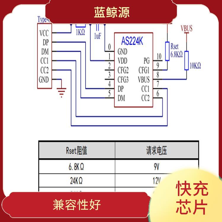 接收快充芯片 使用壽命較長(zhǎng) 能量轉(zhuǎn)換效率高