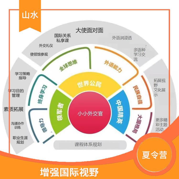 北京青少年外交官体验夏令营报名 丰富知识和经验 促进身心健康