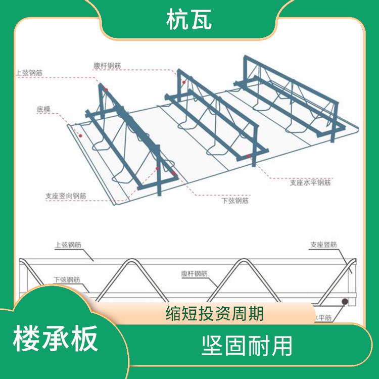 吕梁TD4-90桁架楼承板价格 稳定性好 缩短投资周期