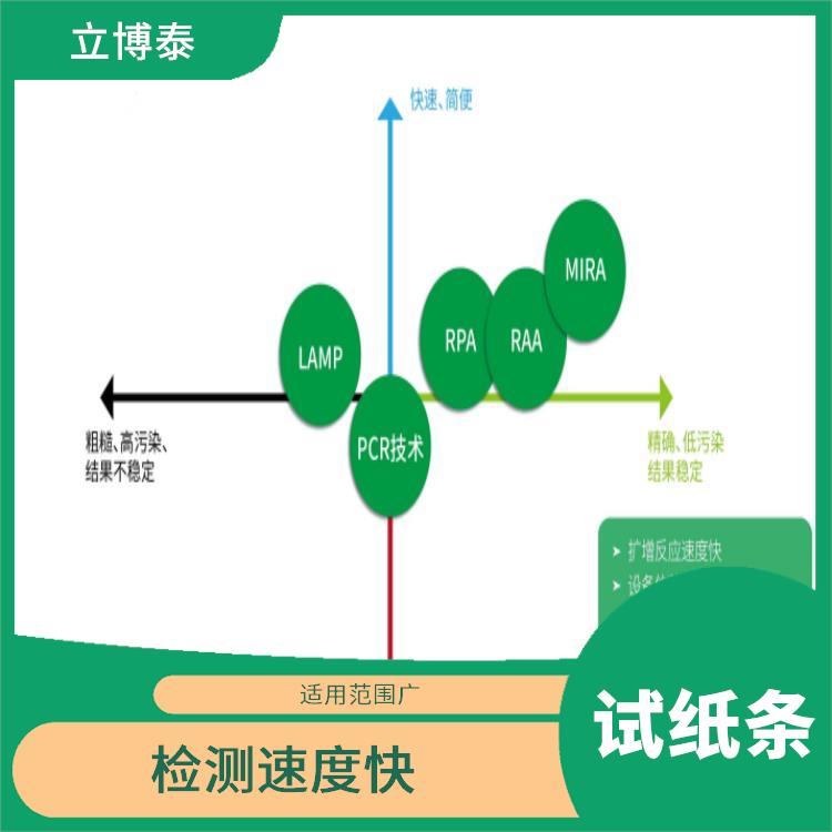 杭州HybriDetect供应 具有高度的准确性和可重复性