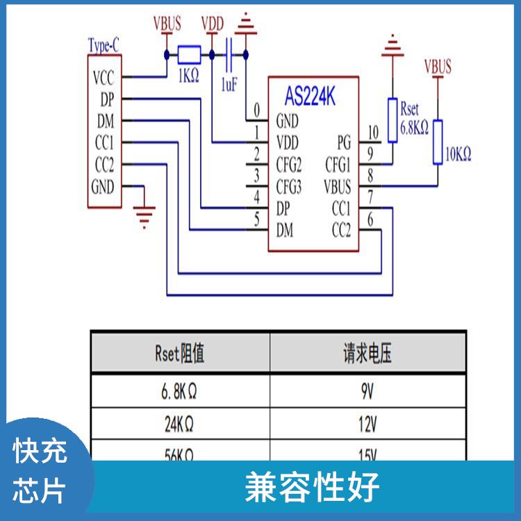 使用寿命较长 快充芯片 能确保设备的安全运行
