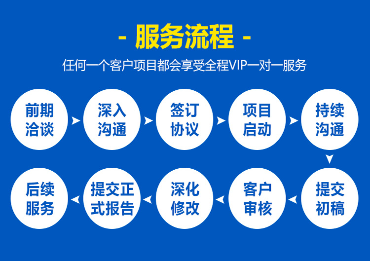 安庆市长期制作规划选址报告