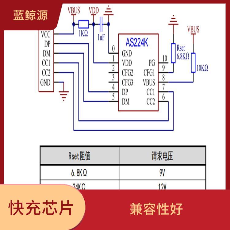 具有多種保護(hù)功能 QC3.0誘騙芯片 使用壽命較長