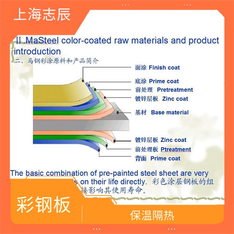 马钢彩钢卷代理 保温隔热 颜色丰富