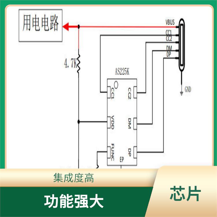 AS225K 功能強大 采用低功耗設(shè)計