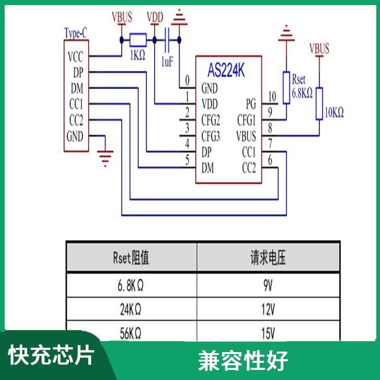 快充協(xié)議芯片 可適用于多種應(yīng)用場景 低功耗設(shè)計(jì)