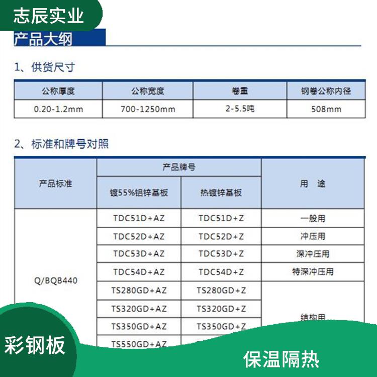 宝钢黄石镀铝锌 性能稳定 重量轻 强度高