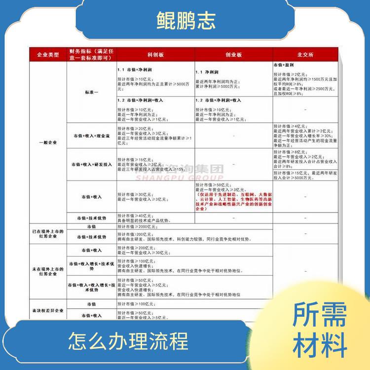 深圳福永沙井公司人力资本服务 手续有那些