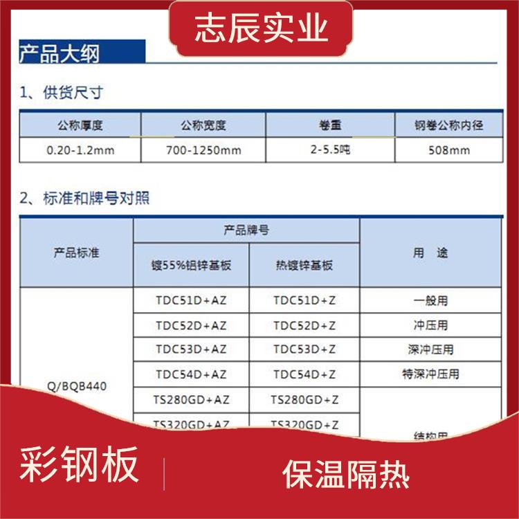 宝钢分厂彩涂卷 安装方便 防锈效果好