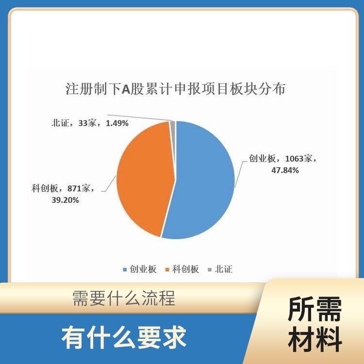 深圳盐田大鹏公司有形/无形资产评估找盛莱企管 需要哪些流程