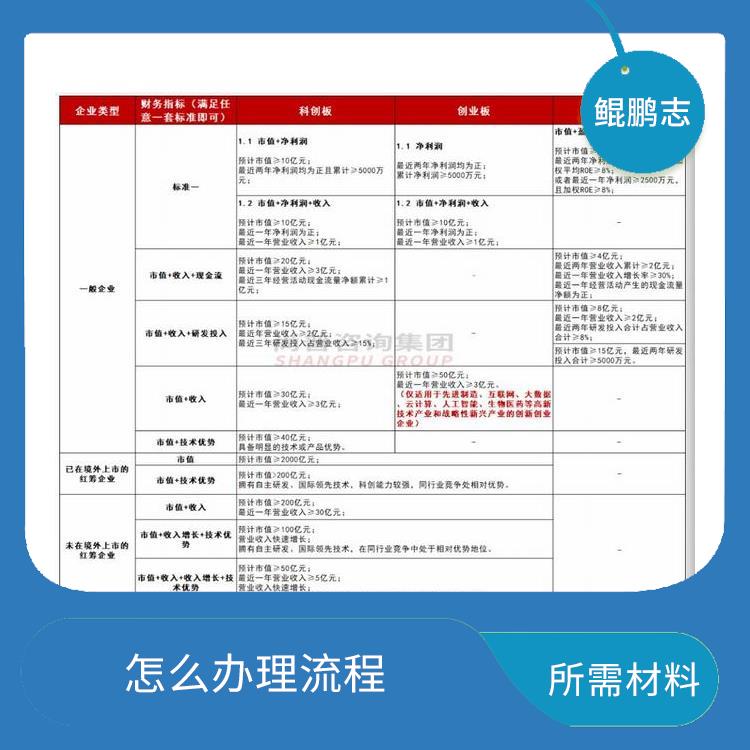 深圳南山公司有形/无形资产评估应该怎样操作 需要什么流程