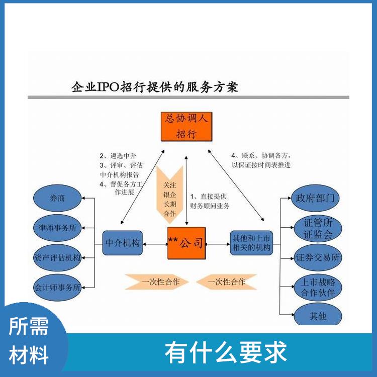 深圳盐田大鹏公司绩效考核深圳盛莱企管 需要什么流程