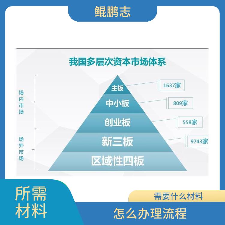 深圳华强北公司人力资本找盛莱企管 需要什么条件