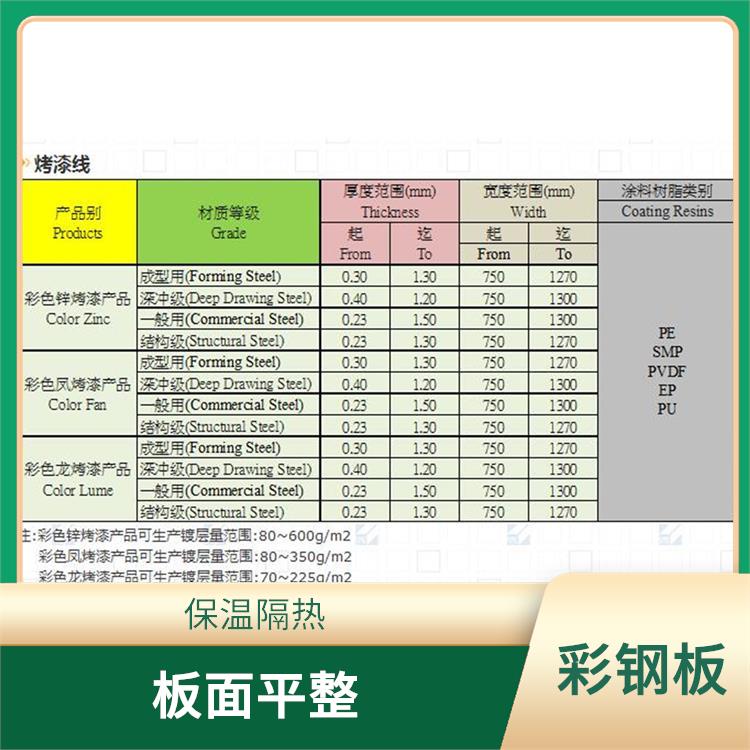 常熟烨辉彩钢板 保温隔热 重量轻 强度高