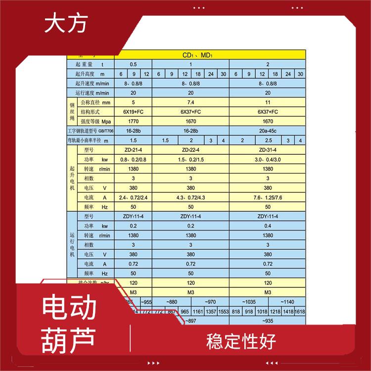 電動葫蘆廠家 體積小 適用范圍廣泛