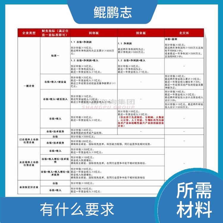 深圳松岗光明公司高科技高成长项目找深圳盛莱 怎么办理流程