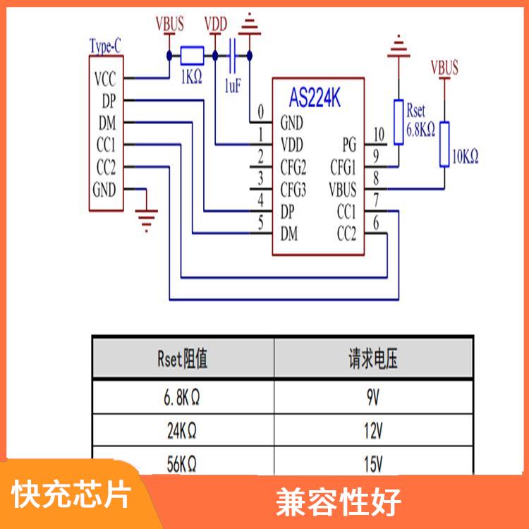 能確保設(shè)備的安全運(yùn)行 集成度高 CH224價(jià)格