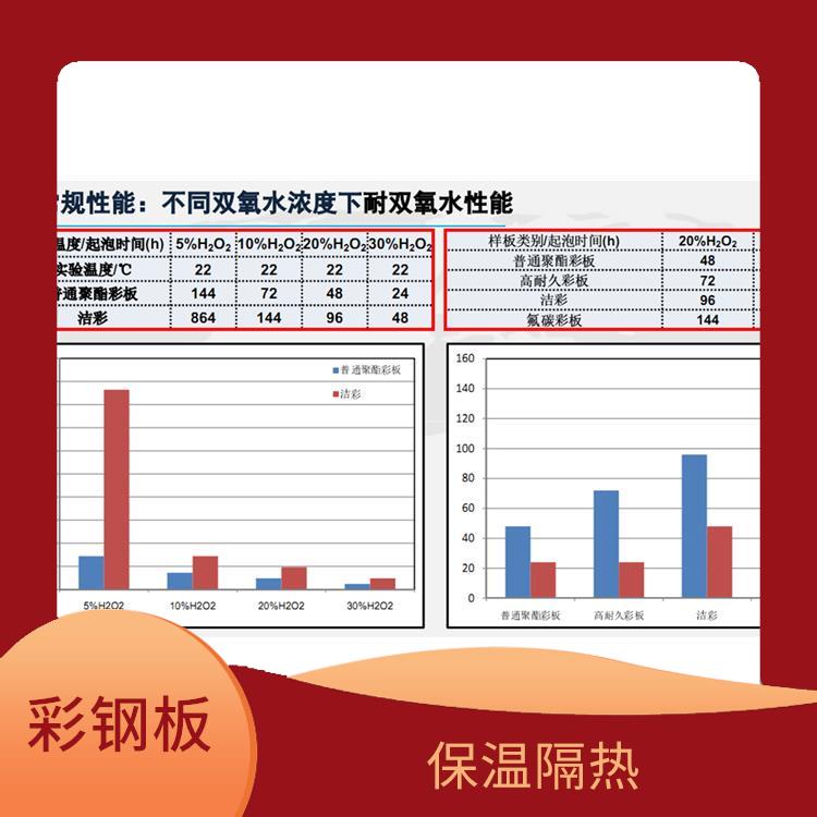 马钢彩卷 色彩丰富 防火性能好