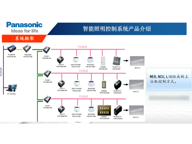 浙江矿用智能照明灯有限公司 苏州兰佳斯电子科技供应