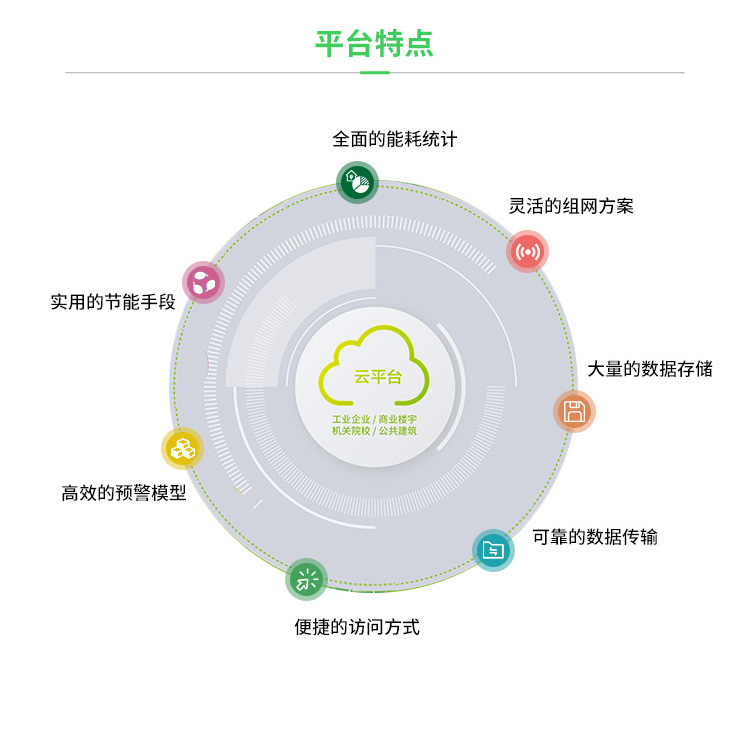 建筑能耗管理平台 Acrel-5000能耗管理系统 数据实时分析