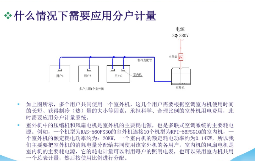 天加空调智能控制-天加多联机智能控制