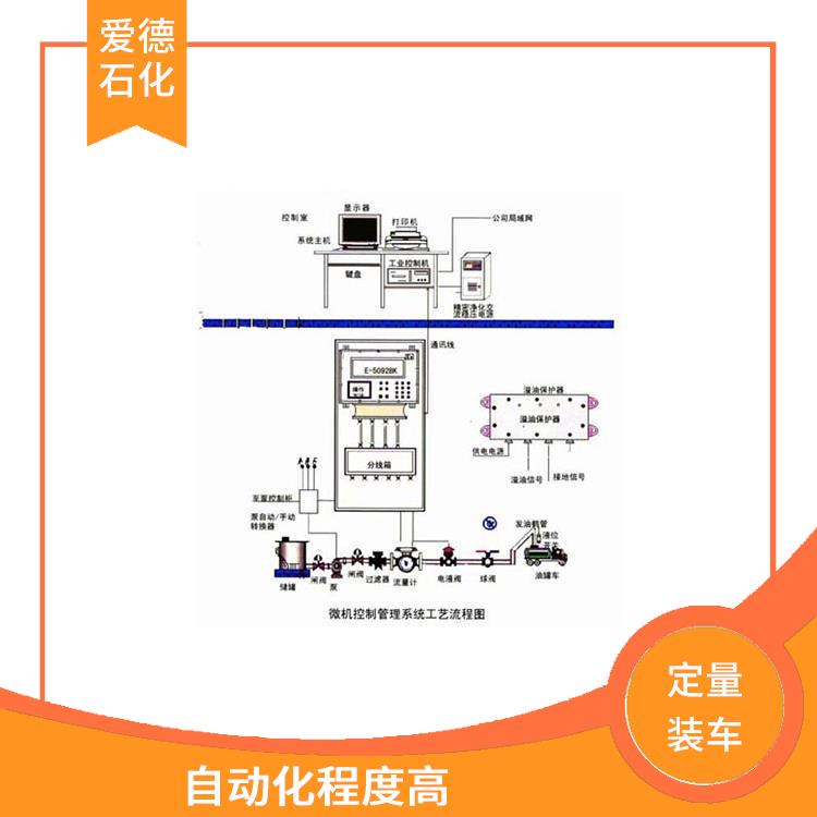 连云港定量装车撬装价格 采用较精密仪表和传感器