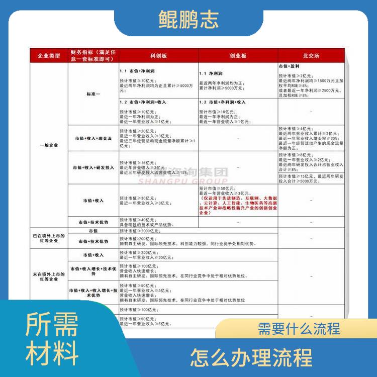 深圳宝安南山公司绩效考核服务 手续有那些