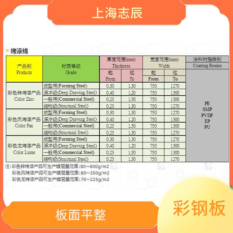 闽台烨辉彩涂卷 性能稳定 不需另做防水处理