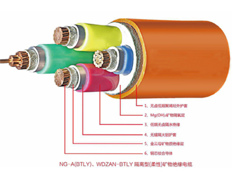 硅橡胶电缆生产厂家
