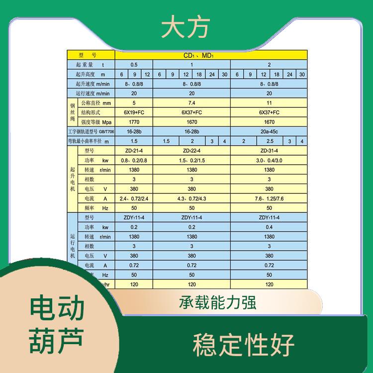 豫工牌電動葫蘆 使用方便 承載能力強