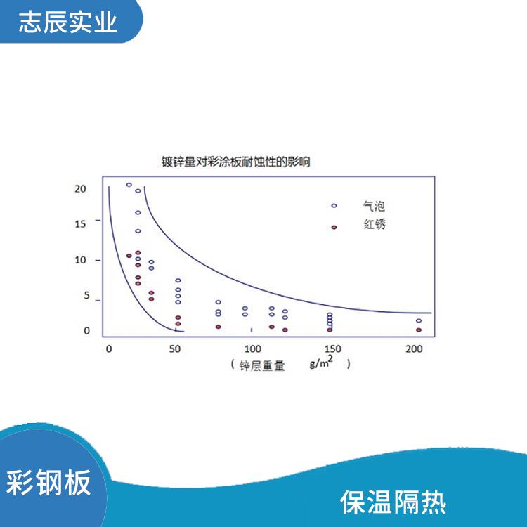 宝钢黄石彩涂卷 性能稳定 良好的导电性能