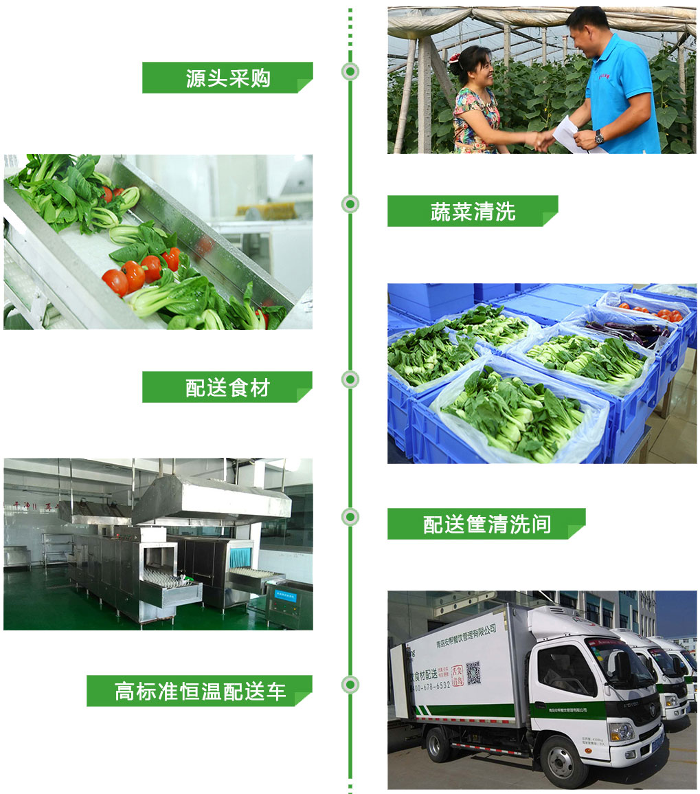东莞中堂镇学校单位工地食堂承包蔬菜配送服务公司电话