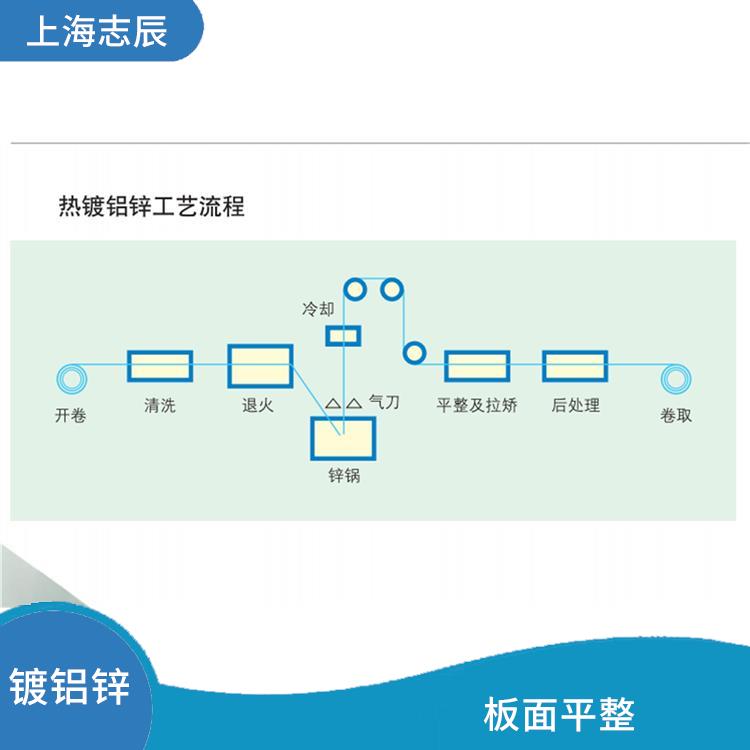 G550镀铝锌钢板 板面平整 不需另做防水处理