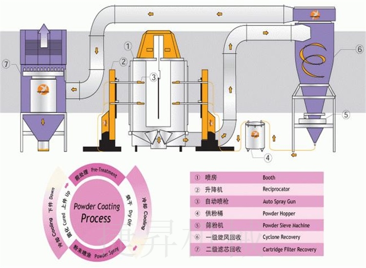 山西大型五金喷粉线设备厂家