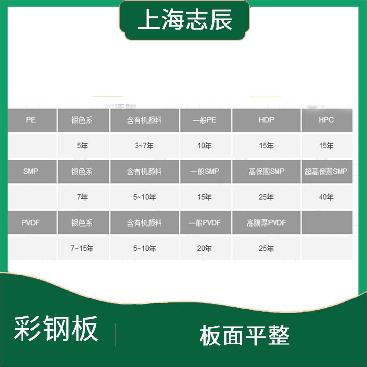 中国台湾烨辉氟碳板 使用简单 整体刚性好