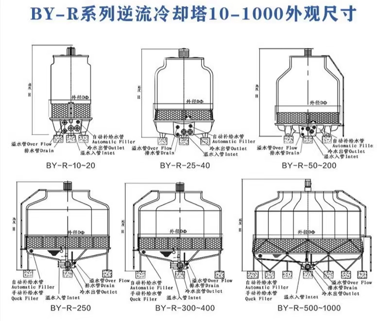 本研 BY-HS-500T大型组合冷却水塔 厂家发货 包安装运费