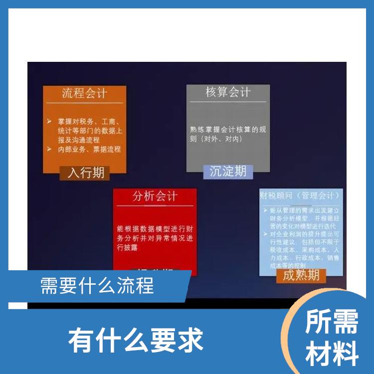 深圳公明平湖公司民营企业与私人客户服务 需要哪些材料