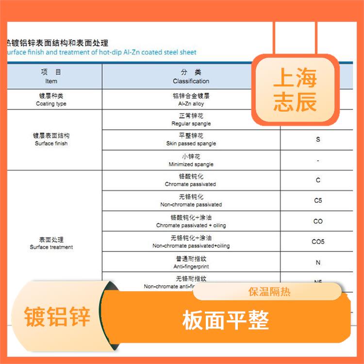 镀铝锌高耐候板 安装方便 重量轻 强度高