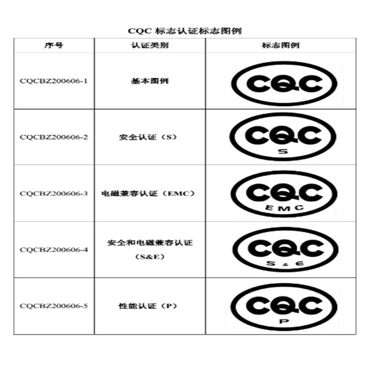 cqc*认证标志 3c管理认证 认证方案
