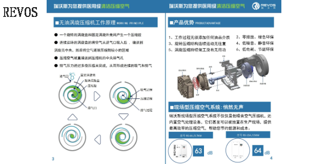 北京无油静音空压机节能 信息推荐 瑞沃斯流体机械供应