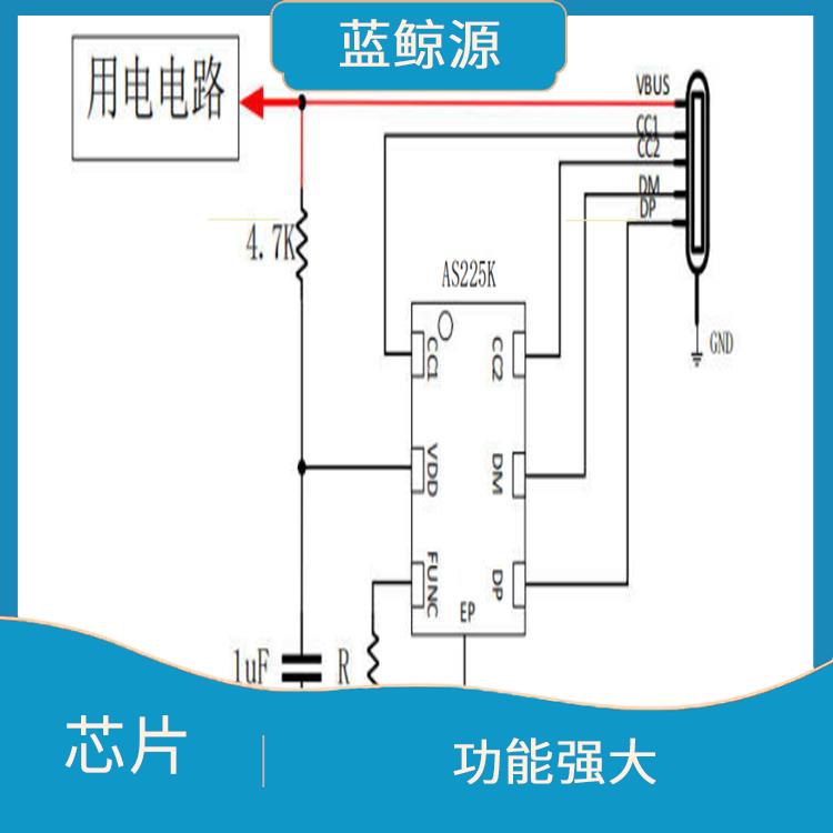 集成度高 快充接收協(xié)議芯片