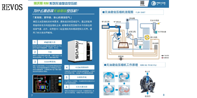 上海无菌无尘空压机节能 来电咨询 瑞沃斯流体机械供应